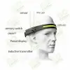 Professional LED Headlamp - Gallery 2