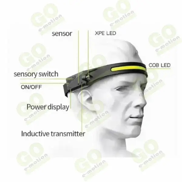 Professional LED Headlamp - Gallery 2